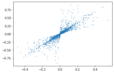 ../../_images/TP4 - Spectral Analysis and Filtering-Exercise_27_1.png